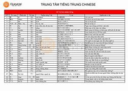 500 Từ Vựng Hsk 1 Pdf