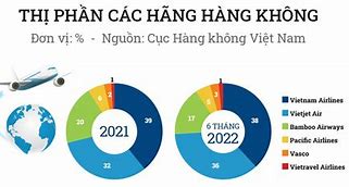 Chương Trình An Ninh Hàng Không Việt Nam 2023 Pdf Download