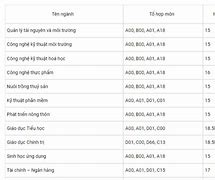 Điểm Chuẩn Của Trường Đại Học An Giang