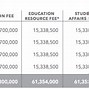 Học Phí Của Trường Đại Học Thương Mại Năm 2023