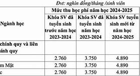 Học Phí Ftu 2025