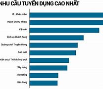 Những Ngành Thiếu Nhân Lực Ở Mỹ 2023