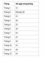 Những Tháng Có 30 Ngày Là Tháng Mấy