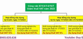 Thuế Vat 8 Áp Dụng Từ Khi Nào 2023